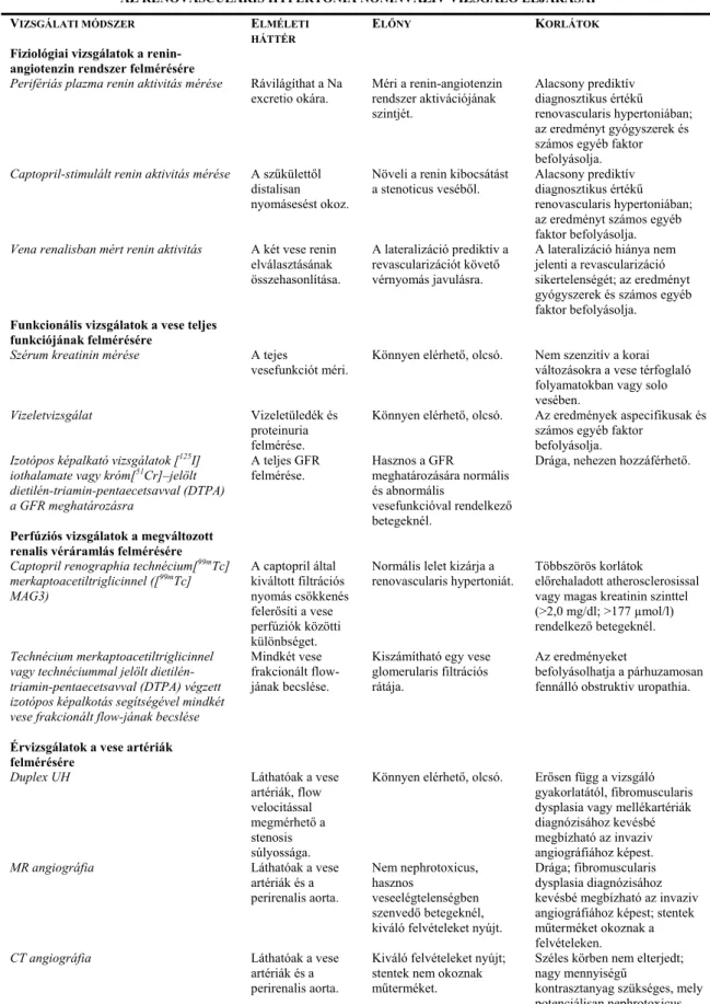 6. táblázat A renovascularis hypertonia noninvazív vizsgálóeljárásai (Safian és Textor 2001)