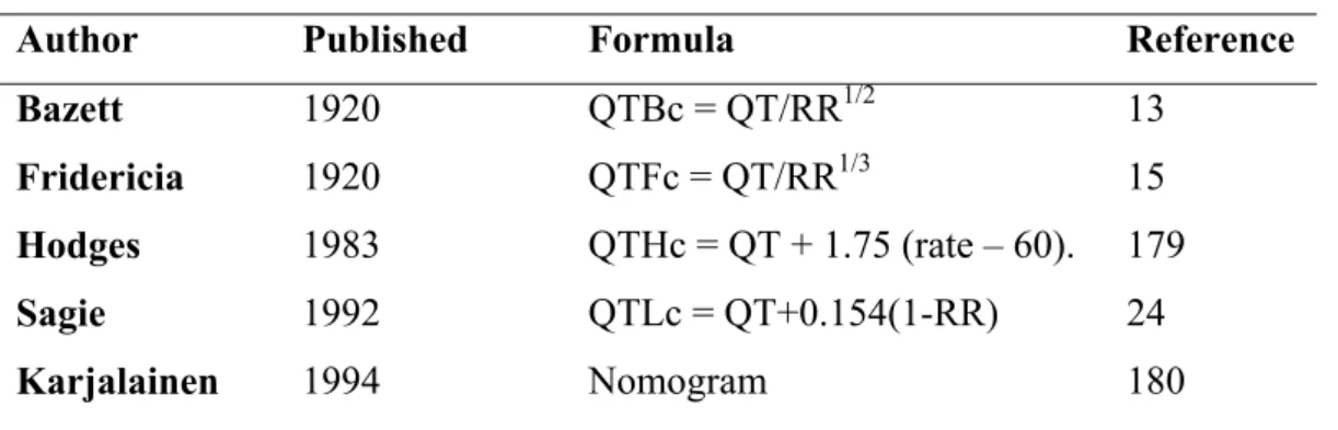 Table 2. QT Correction Methods Used in Studies #1 – 6 