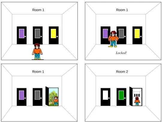 Figure 1. Display of the cognitive sequence learning (“chaining”) task. 