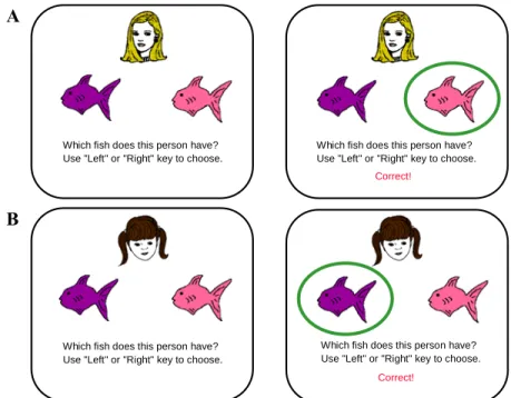 Figure 2. The Rutgers acquired equivalence task.  