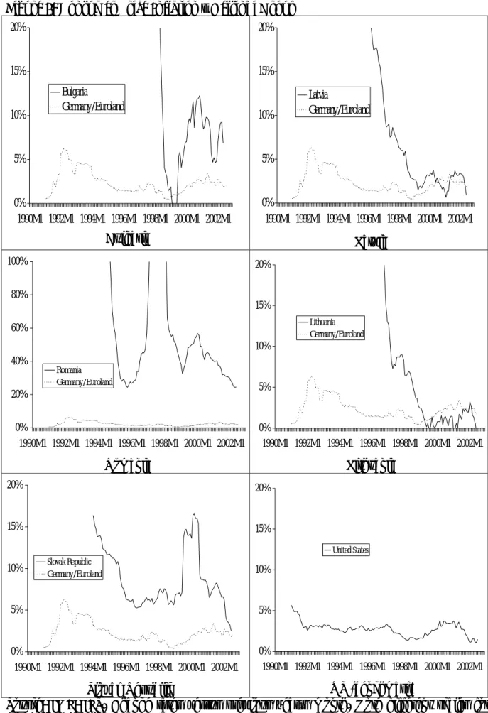 Figure 6: Consumer Price Inflation – Helsinki Group 