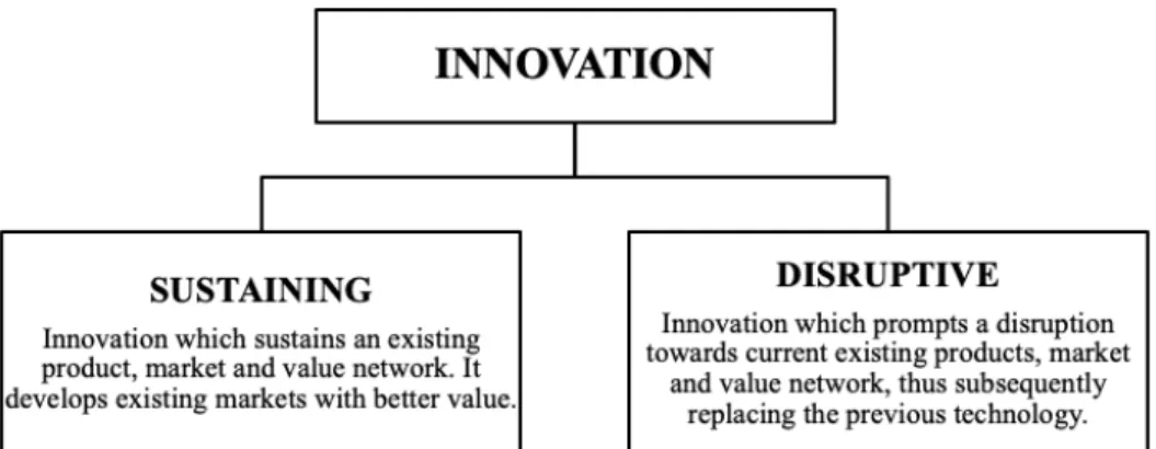 Figure 5 Two types of innovation (Source: based on Christensen cited by  Rahman et al