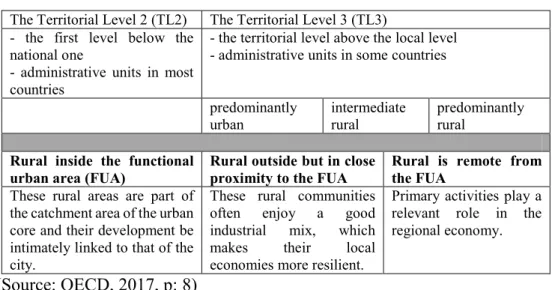 Table 2. The OECD regional typology and three types of rural regions 
