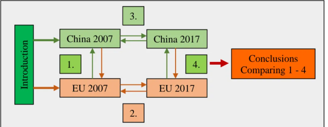 Figure 1. The flowchart of the research (Own design) 