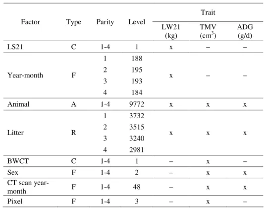 Table 4. The considered factors for the examined traits 