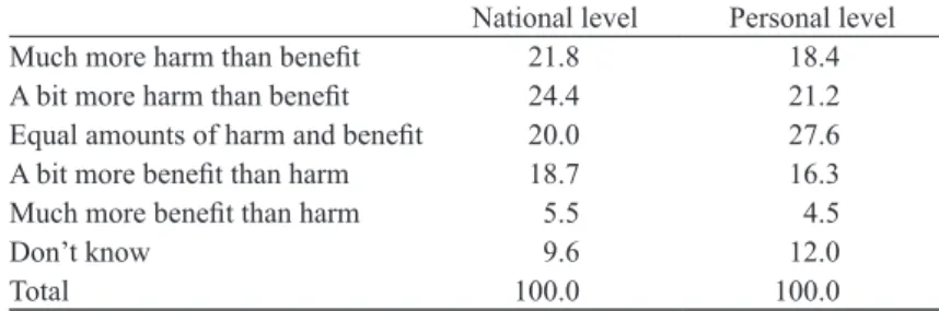 Table 2   General/principled expectations from the accession of Croatia   to the European Union at a personal and at the national level (in %)