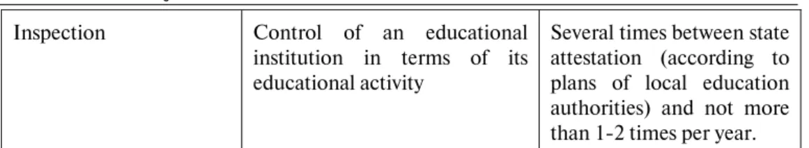 Table 2. Forms of School Activities Evaluation 