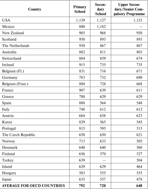 Table 9. Number of teaching hours per academic year in general secondary schools  in OECD countries