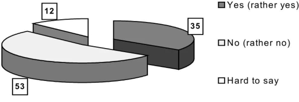 Diagram 1. Secondary school exit exams evaluation by the Ukrainian youth 