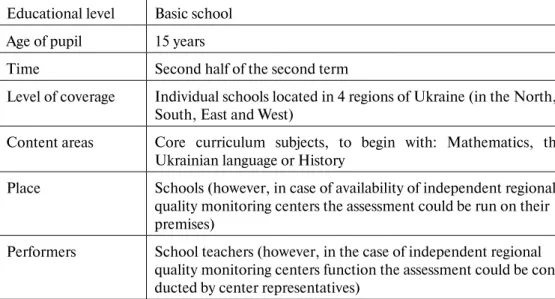Table 5. Suggested model of sample diagnostic external assessment of student  achievements 