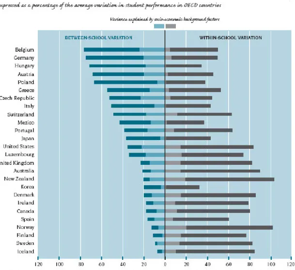 Figure  presents  visible  national  variation  in  the  level  in  which  reading  literacy  varies  in  a  certain  country