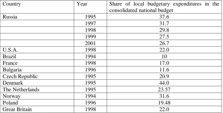 Table 12. Local governments’ expenditures in the consolidated national budgets