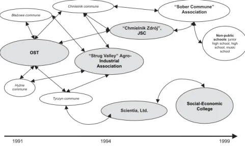 Figure 1 illustrates this process. 