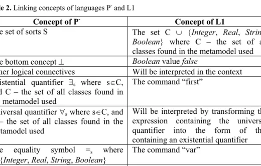 Table 2. Linking concepts of languages P -  and L1 