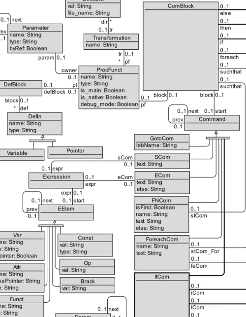 Fig. 7. The metamodel of the transformation language L3 