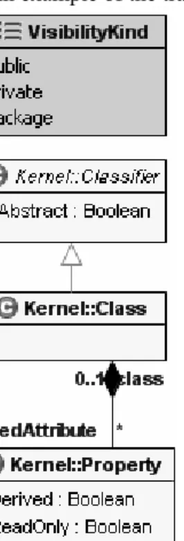 Fig. 8. An example of MOLA to Lx metamodelling language  6.2   Mapping of the Procedure Headers 