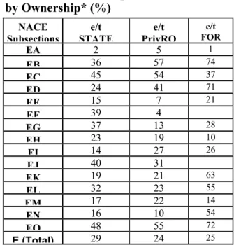 Table 13. Profitability by Ownership* 