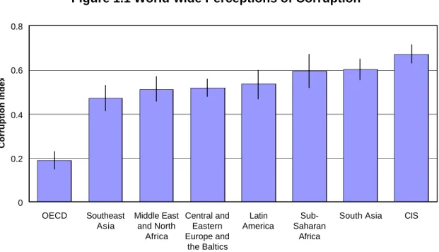 Figure 1.1 World-wide Perceptions of Corruption