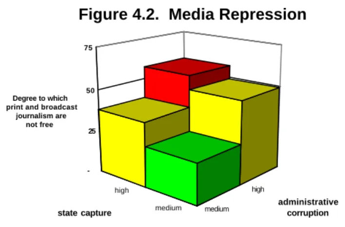 Figure 4.2.  Media Repression