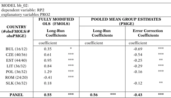 Table 9. Estimation of the internal HBS (bb_02) MODEL bb_02: 