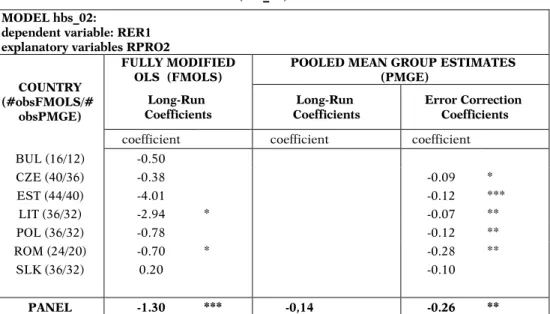 Table 12. Estimation of the internal HBS (hbs_02) MODEL hbs_02: 