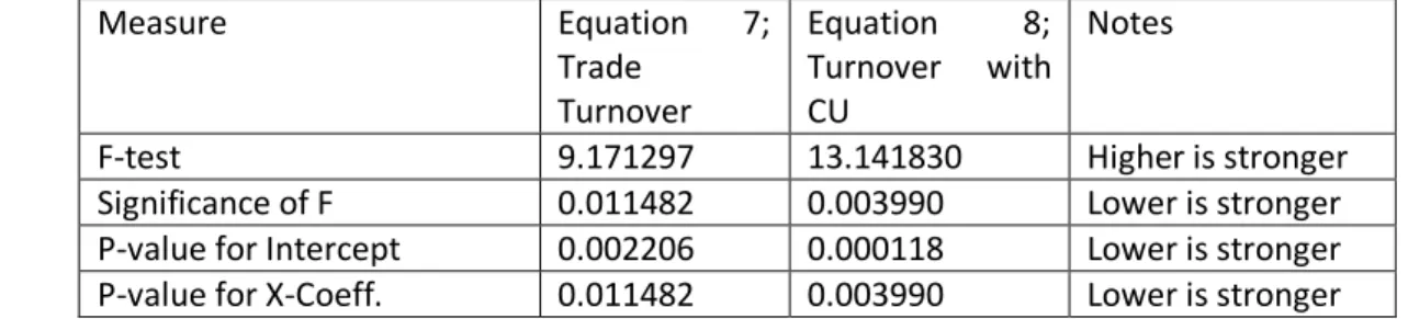 Table 3 Comparison of Eq. 7 and Eq. 8 