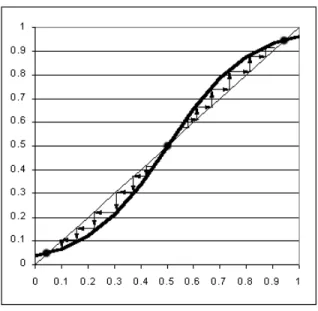 Figure 4: Phase Diagram for Dollarization