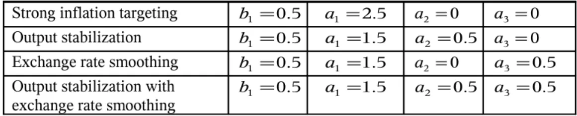 Table 6: Baseline parameterization