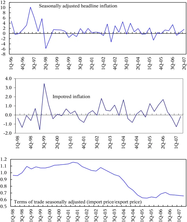 Figure 1. Armenia: Main Long-term trends I
