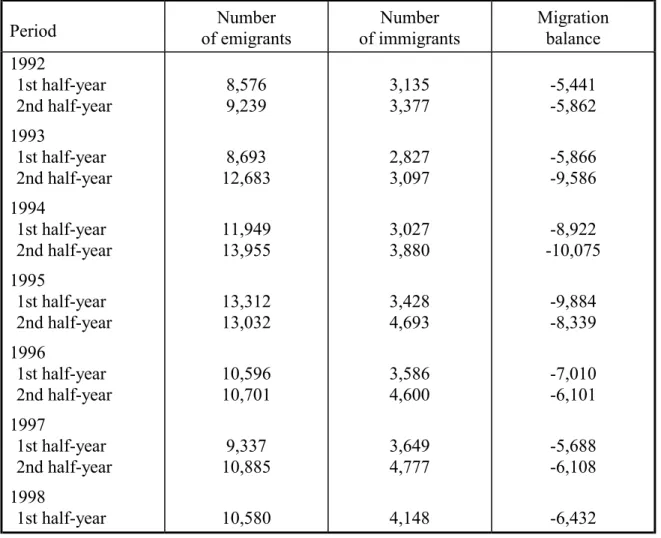 Table 3. International migration by half-year. Poland: 1992-1998 