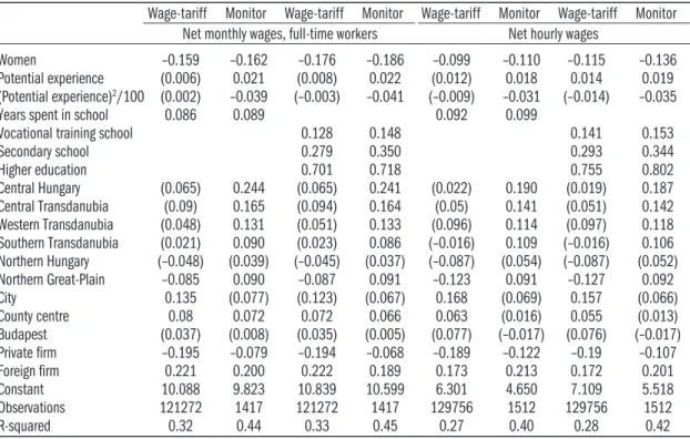 Table A1.3: Models for the net monthly wages of full-time workers, and for net hourly wages
