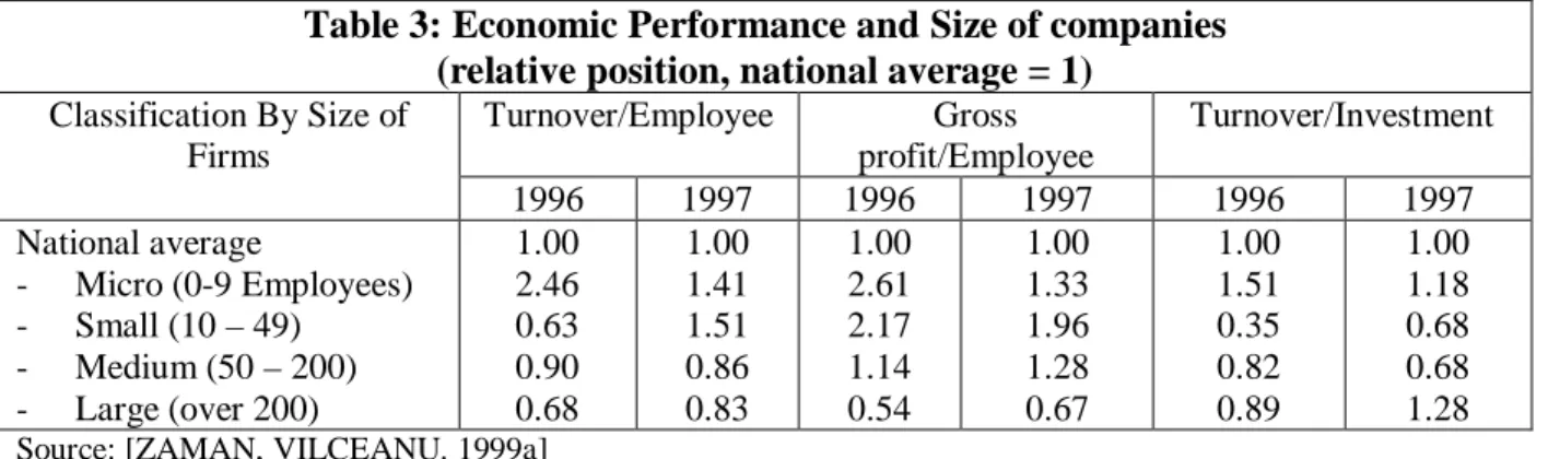 Table 3: Economic Performance and Size of companies (relative position, national average = 1)