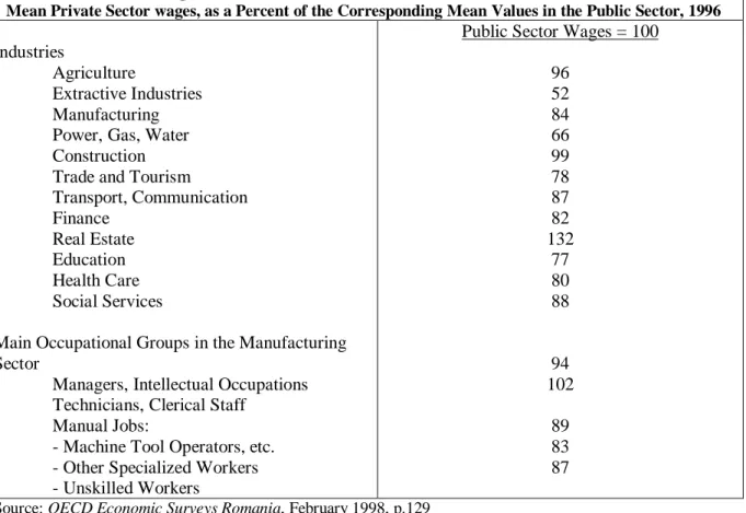 Table 5: Wage Differentiation Between the Private and Public Sector