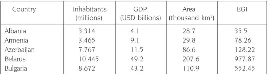 Table  2.  Economic  Significance  of  Some  Baltic and  Black  Sea  Region  Countries,  1999