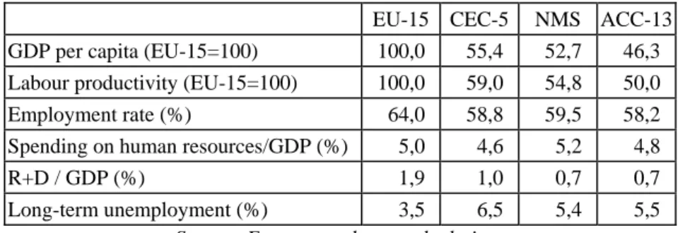 Table 2. The relative position of certain country groups vis-à-vis the EU-15 averages 