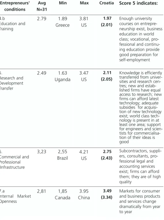 Table 10 - Continuation