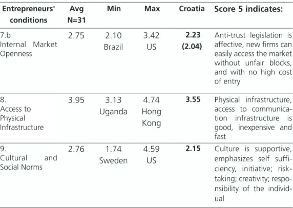 Table 10 - Continuation