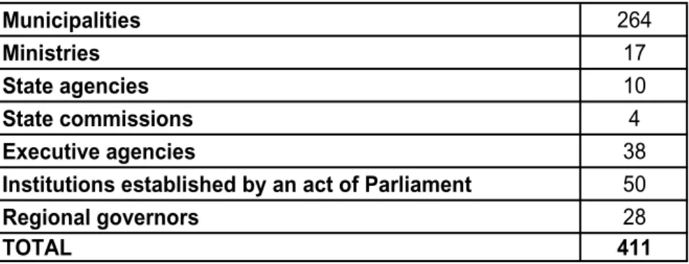 Table 1. Reviewed Institutions