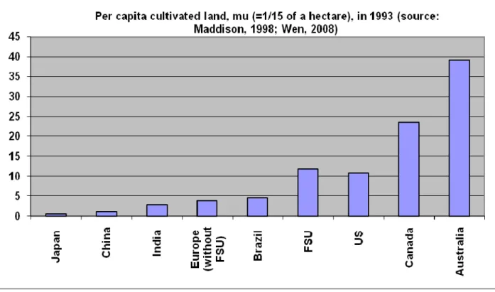 Fig. 4. Per capita cultivated land, mu (1/15 of a hectare), in 1993 