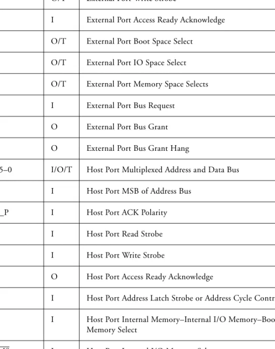 Table 14-1. Pin Descriptions (Cont’d)