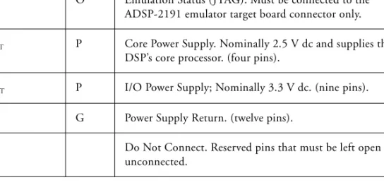 Table 14-1. Pin Descriptions (Cont’d)