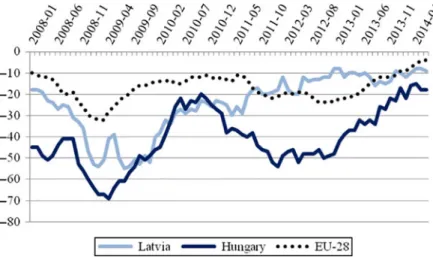 Figure 9. Long-term interest rates 2008 – 14. Source: ECB Statistical warehouse.