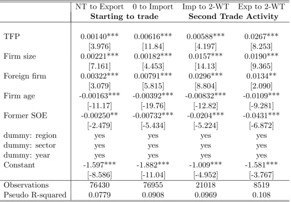 Table 9: Probability of adding a new trade function-marginal e ects NT to Export 0 to Import Imp to 2-WT Exp to 2-WT Starting to trade Second Trade Activity