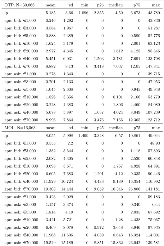 Table 3: Cost of rount trip indicators: summary statistics