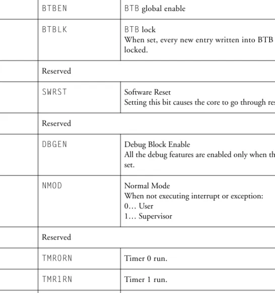 Table 3-10. SQCTL Register Bit Descriptions 