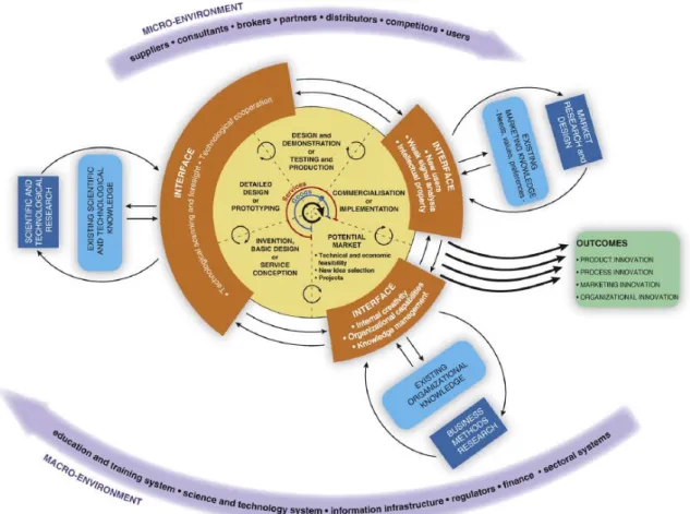 Figure 3  The multi-channel interactive learning model of innovation 