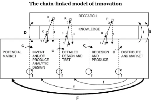 Figure 2  The chain-linked model of innovation 