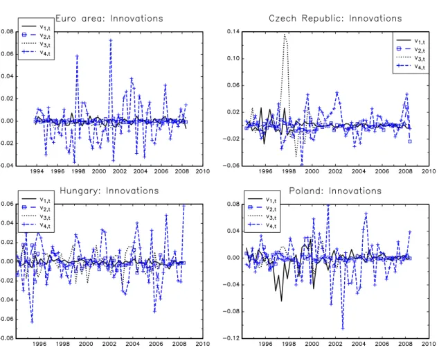 Figure 4   Innovations 