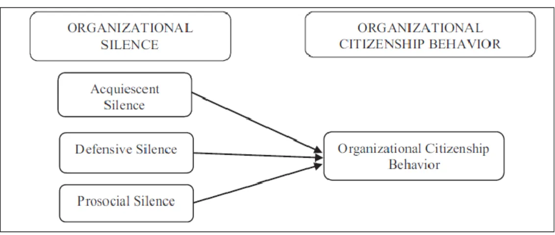 Figure 4: Effect of OS on organisational citizenship behaviour 
