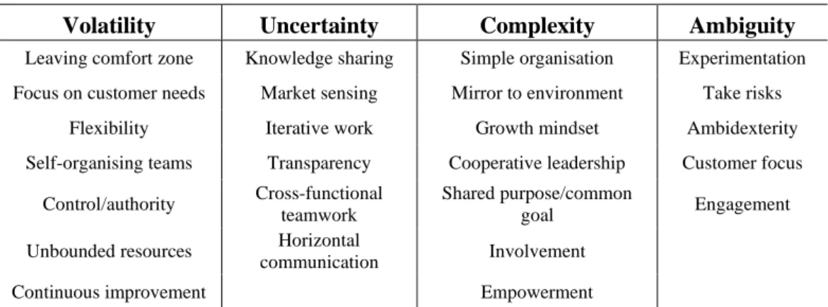 Table 1: Agile organisational traits 